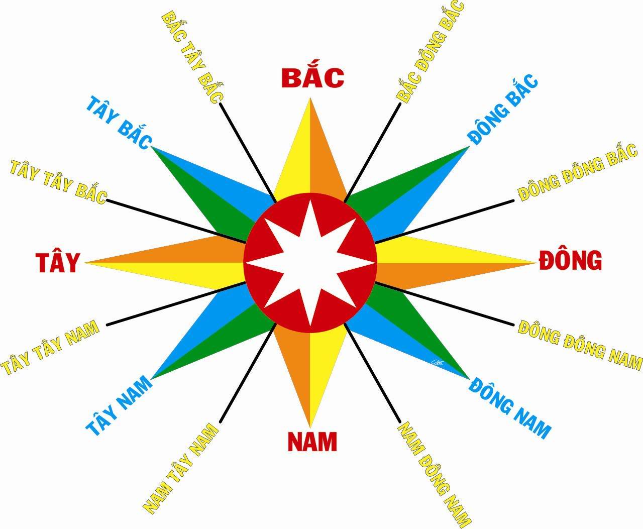 Tìm hiểu về tâm linh, chưa bao giờ là muộn